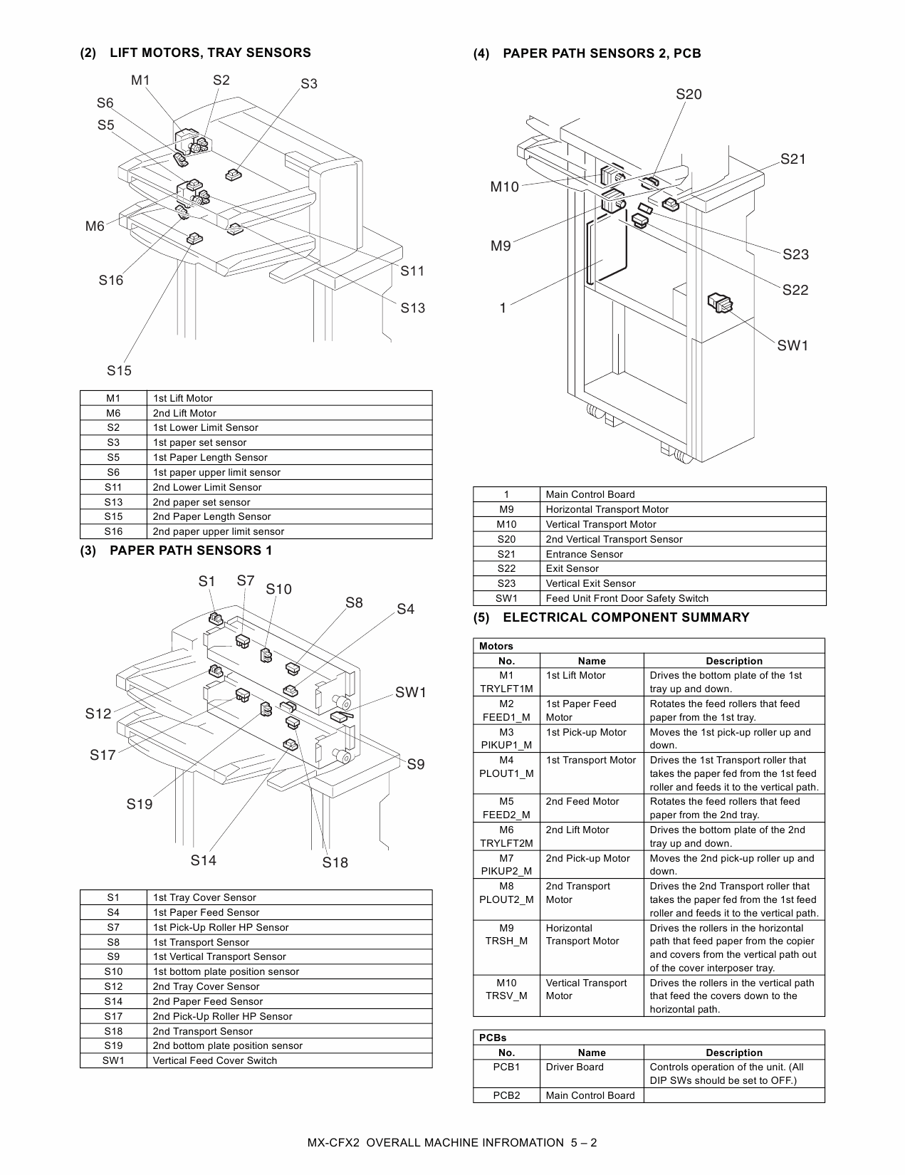 SHARP MX CFX2 Service Manual-6